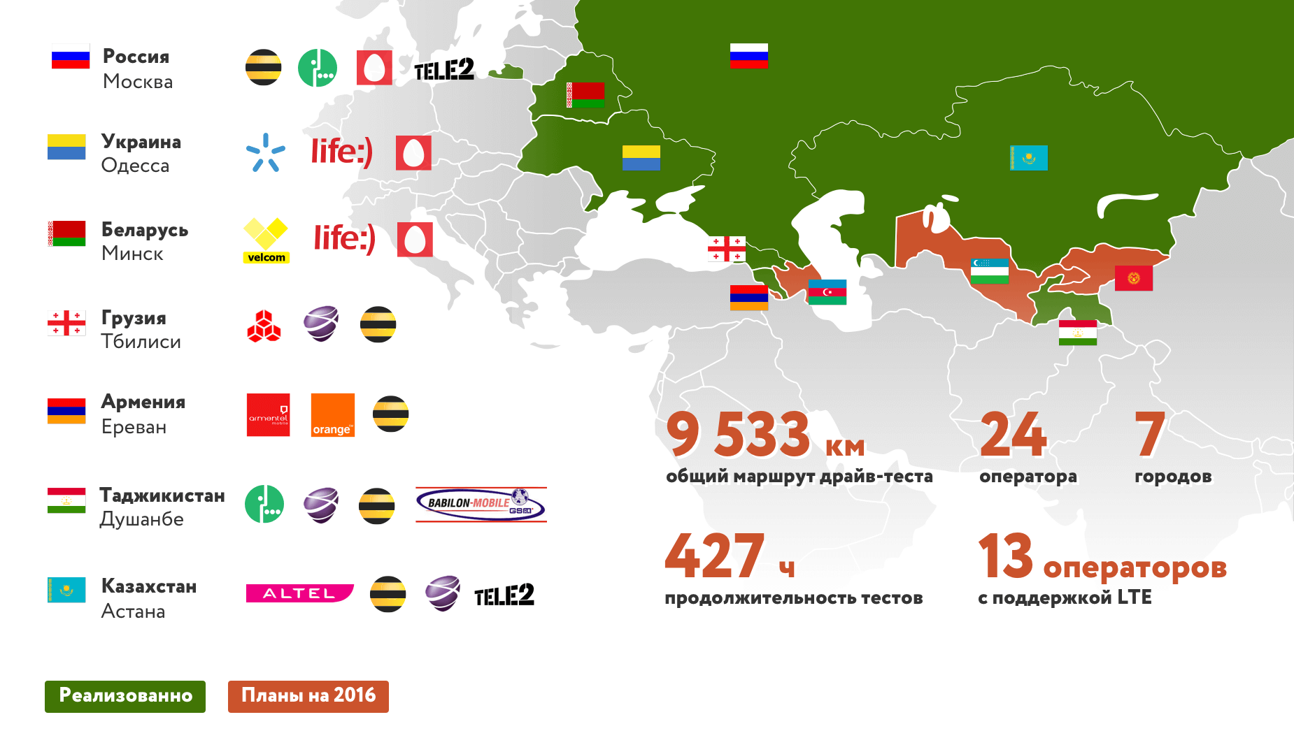 Операторы грузии